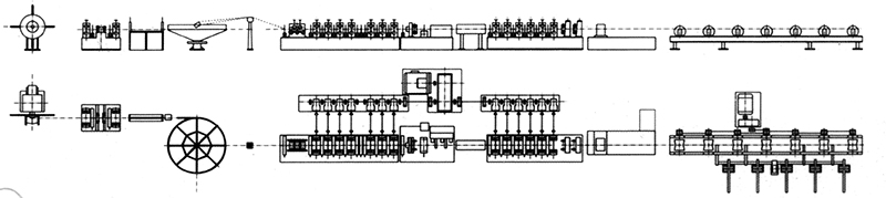 直縫焊管機組選擇要點不可不知
